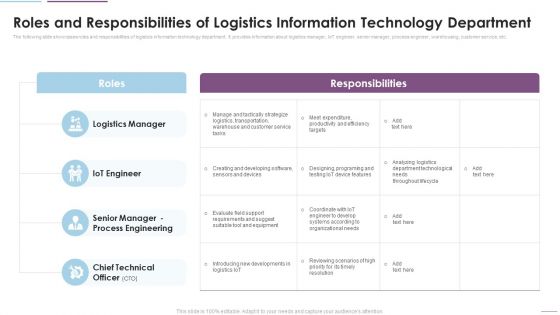 Supply Chain Management Roles And Responsibilities Of Logistics Information Technology Demonstration PDF