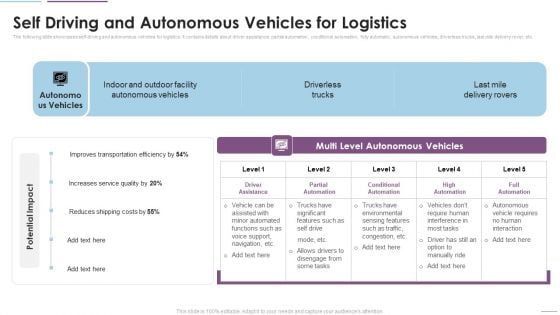 Supply Chain Management Self Driving And Autonomous Vehicles For Logistics Designs PDF