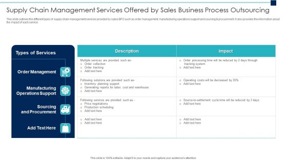 Supply Chain Management Services Offered By Sales Business Process Outsourcing Information PDF