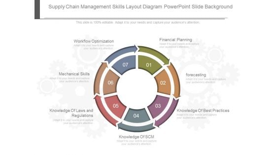 Supply Chain Management Skills Layout Diagram Powerpoint Slides Background