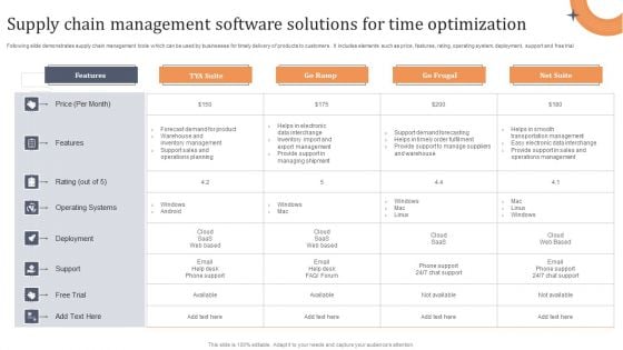 Supply Chain Management Software Solutions For Time Optimization Demonstration PDF