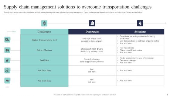 Supply Chain Management Solutions Ppt PowerPoint Presentation Complete Deck With Slides