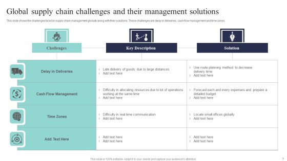 Supply Chain Management Solutions Ppt PowerPoint Presentation Complete Deck With Slides Slide07