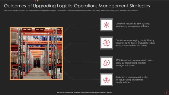 Supply Chain Management Strategy Ppt PowerPoint Presentation Complete Deck With Slides Slide03