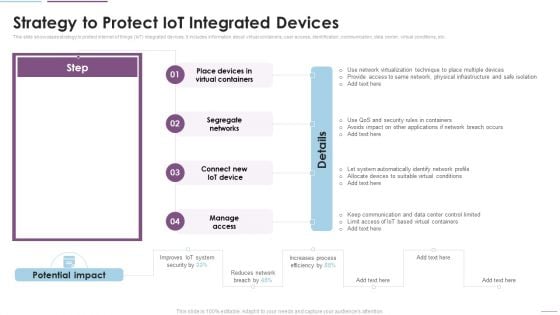 Supply Chain Management Strategy To Protect Iot Integrated Devices Infographics PDF