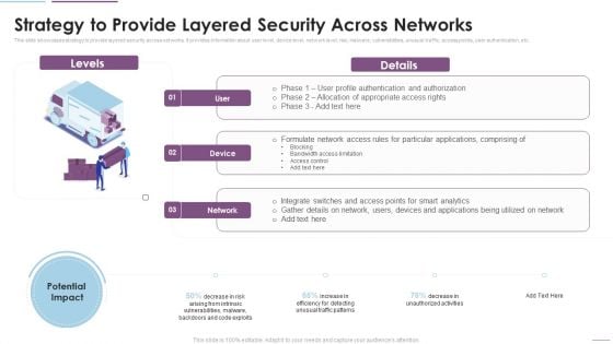 Supply Chain Management Strategy To Provide Layered Security Across Networks Brochure PDF