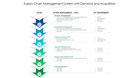 Supply Chain Management System With Demand And Acquisition Ppt PowerPoint Presentation File Grid PDF