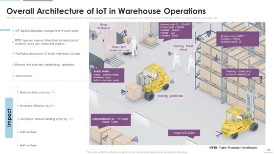 Supply Chain Management Through IOT Ppt PowerPoint Presentation Complete Deck With Slides