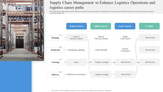 Supply Chain Management To Enhance Logistics Operations And Logistics Career Paths Sample PDF