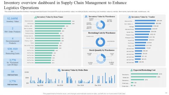 Supply Chain Management To Enhance Logistics Operations Ppt PowerPoint Presentation Complete Deck With Slides