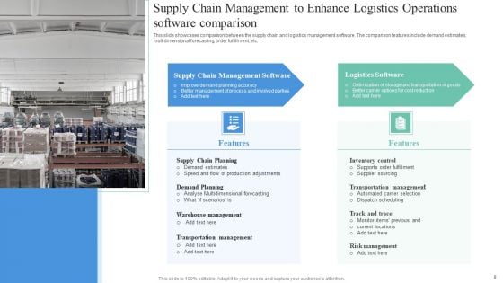 Supply Chain Management To Enhance Logistics Operations Ppt PowerPoint Presentation Complete Deck With Slides