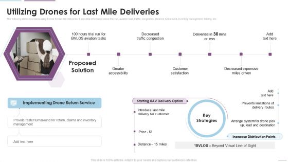 Supply Chain Management Utilizing Drones For Last Mile Deliveries Formats PDF