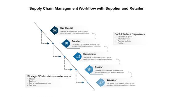 Supply Chain Management Workflow With Supplier And Retailer Ppt PowerPoint Presentation Layouts Design Ideas PDF
