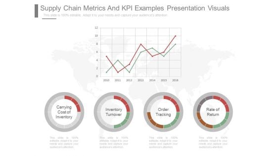 Supply Chain Metrics And Kpi Examples Presentation Visuals