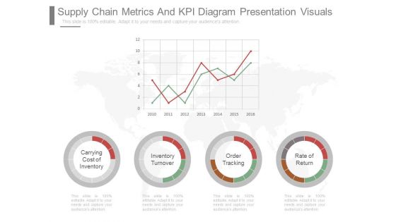 Supply Chain Metrics And Kpi Examples Presentation Visuals