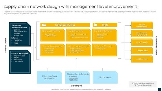 Supply Chain Network Design With Management Level Improvements Professional PDF