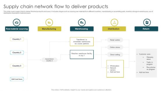 Supply Chain Network Flow To Deliver Products Summary PDF