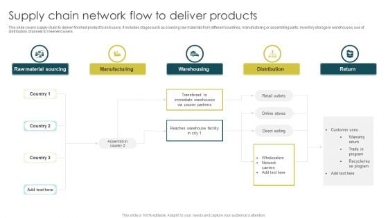 Supply Chain Network Flow To Deliver Products Summary PDF