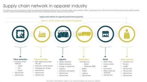 Supply Chain Network In Apparel Industry Microsoft PDF