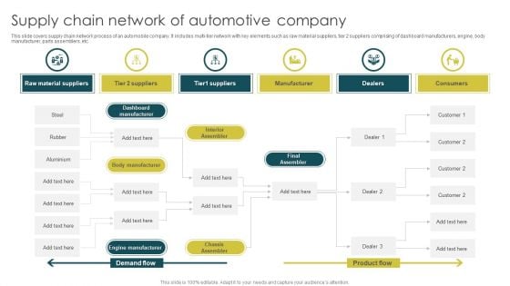 Supply Chain Network Of Automotive Company Designs PDF