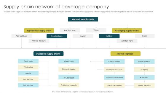 Supply Chain Network Of Beverage Company Slides PDF