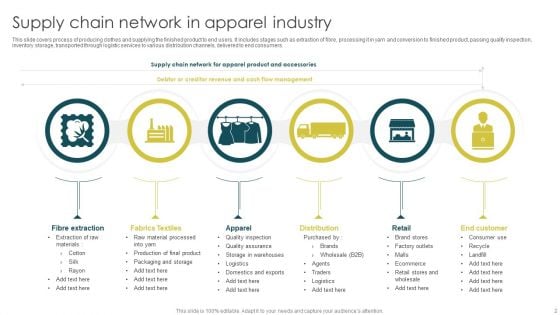 Supply Chain Network Ppt PowerPoint Presentation Complete With Slides