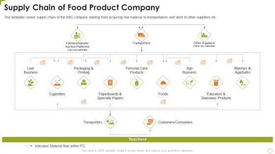 Supply Chain Of Food Product Company Infographics PDF