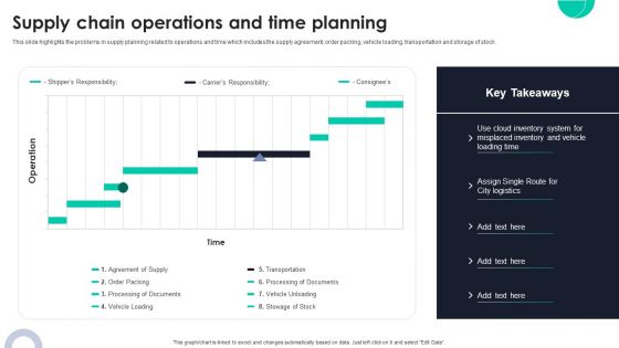 Supply Chain Operations And Time Planning Ppt PowerPoint Presentation File Model PDF