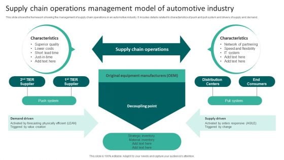 Supply Chain Operations Management Model Of Automotive Industry Topics PDF Supply Chain Operations Management Model Of Automotive Industry Topics PDF