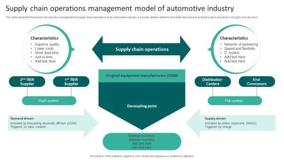 Supply Chain Operations Management Model Of Automotive Industry Topics PDF