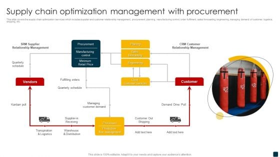 Supply Chain Optimization Management With Procurement Demonstration PDF