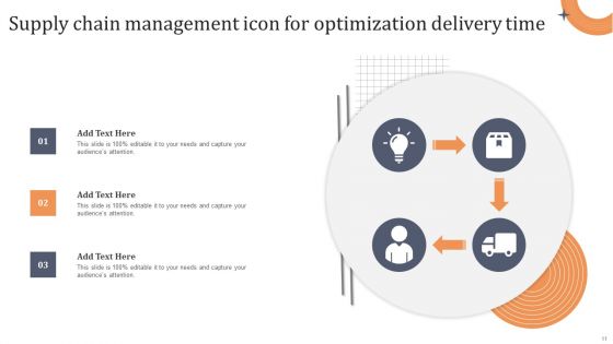 Supply Chain Optimization Ppt PowerPoint Presentation Complete Deck With Slides