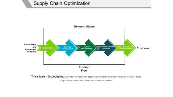 Supply Chain Optimization Template 1 Ppt PowerPoint Presentation Ideas Topics