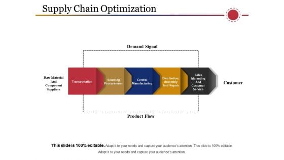 Supply Chain Optimization Template 1 Ppt PowerPoint Presentation Show Demonstration