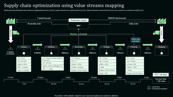Supply Chain Optimization Using Value Streams Mapping Stand Out Digital Supply Chain Tactics Enhancing Formats PDF