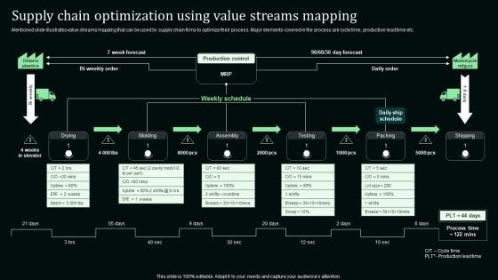 Supply Chain Optimization Using Value Streams Mapping Stand Out Digital Supply Chain Tactics Enhancing Formats PDF Supply Chain Optimization Using Value Streams Mapping Stand Out Digital Supply Chain Tactics Enhancing Formats PDF