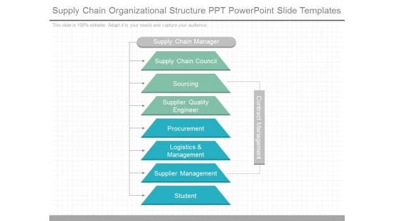 Supply Chain Organizational Structure Ppt Powerpoint Slide Templates