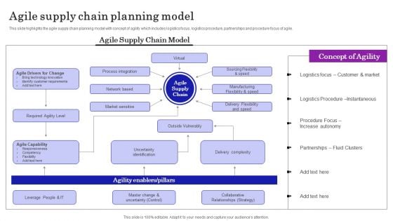 Supply Chain Planning To Enhance Logistics Process Agile Supply Chain Planning Model Designs PDF