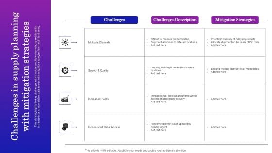 Supply Chain Planning To Enhance Logistics Process Challenges In Supply Planning With Mitigation Strategies Designs PDF