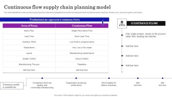 Supply Chain Planning To Enhance Logistics Process Continuous Flow Supply Chain Planning Model Information PDF