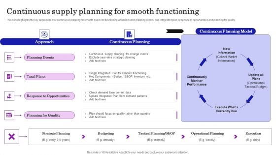 Supply Chain Planning To Enhance Logistics Process Continuous Supply Planning For Smooth Functioning Portrait PDF