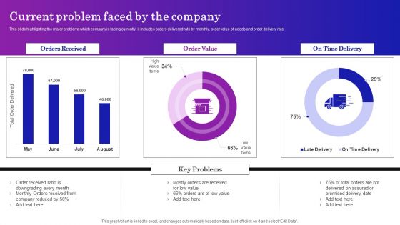 Supply Chain Planning To Enhance Logistics Process Current Problem Faced By The Company Download PDF