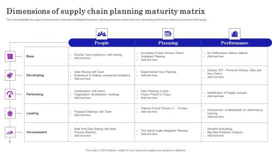 Supply Chain Planning To Enhance Logistics Process Dimensions Of Supply Chain Planning Maturity Matrix Mockup PDF