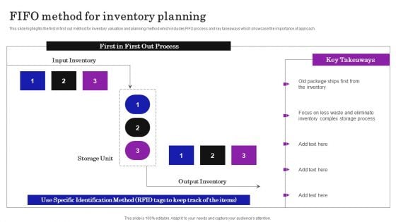 Supply Chain Planning To Enhance Logistics Process FIFO Method For Inventory Planning Rules PDF