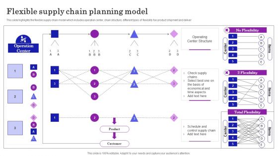 Supply Chain Planning To Enhance Logistics Process Flexible Supply Chain Planning Model Ideas PDF