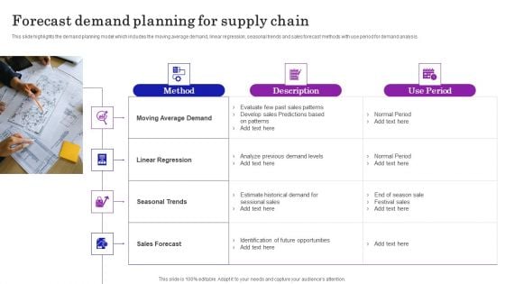 Supply Chain Planning To Enhance Logistics Process Forecast Demand Planning For Supply Chain Summary PDF