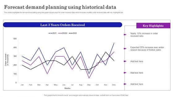 Supply Chain Planning To Enhance Logistics Process Forecast Demand Planning Using Historical Data Ideas PDF