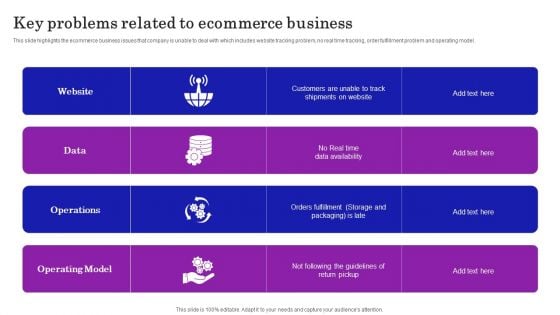 Supply Chain Planning To Enhance Logistics Process Key Problems Related To Ecommerce Business Information PDF