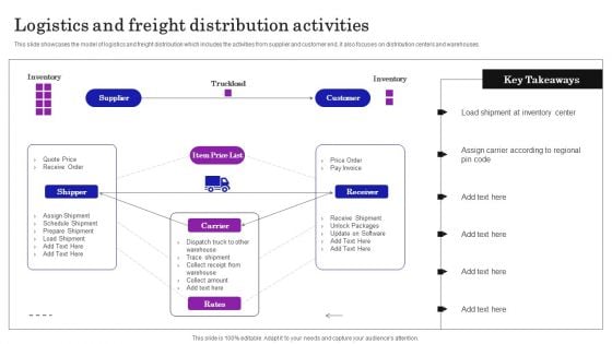 Supply Chain Planning To Enhance Logistics Process Logistics And Freight Distribution Activities Slides PDF