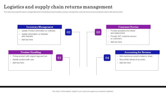 Supply Chain Planning To Enhance Logistics Process Logistics And Supply Chain Returns Management Portrait PDF